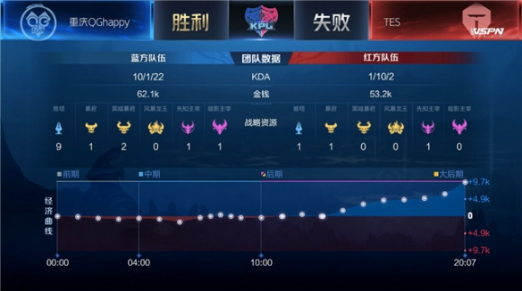 在团队配合 在团队配合